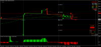 Chart MZIN, M15, 2025.01.01 01:44 UTC, 8822, MetaTrader 4, Real