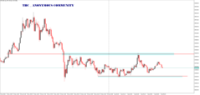 Chart BTCUSD.raw, M5, 2025.01.01 04:20 UTC, Oroku Edge Ltd., MetaTrader 5, Real