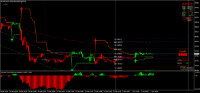 图表 MSIL, M15, 2025.01.01 17:21 UTC, 8822, MetaTrader 4, Real