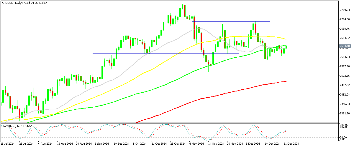 Chart XAUUSD, D1, 2025.01.02 01:31 UTC, MetaQuotes Ltd., MetaTrader 5, Demo