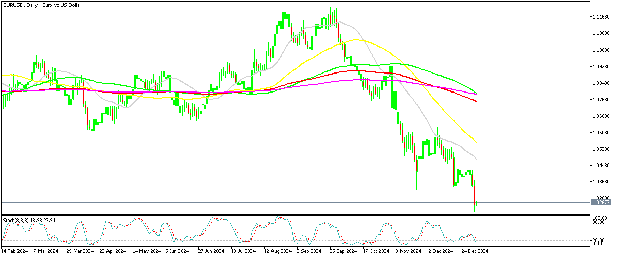 Chart EURUSD, D1, 2025.01.03 00:11 UTC, MetaQuotes Ltd., MetaTrader 5, Demo