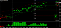 图表 MSIL, M15, 2025.01.03 12:21 UTC, 8822, MetaTrader 4, Real