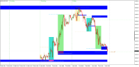 Chart XAUUSD, M15, 2025.01.03 20:48 UTC, Capitalxtend (Mauritius) LLC, MetaTrader 4, Demo