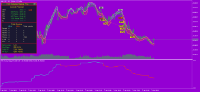 Scalping Strategy MT5