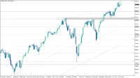 Grafico US500s, D1, 2024.10.18 05:38 UTC, XS Fintech Ltd, MetaTrader 5, Real