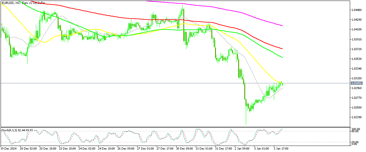 Chart EURUSD, H1, 2025.01.05 22:23 UTC, MetaQuotes Ltd., MetaTrader 5, Demo