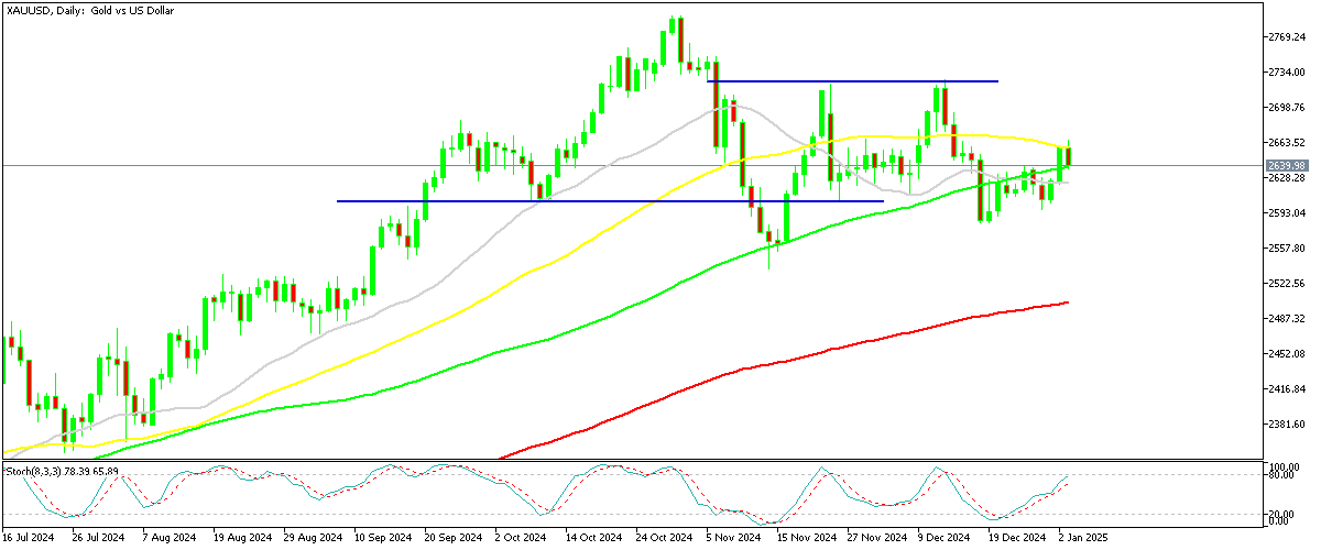 Chart XAUUSD, D1, 2025.01.05 22:20 UTC, MetaQuotes Ltd., MetaTrader 5, Demo