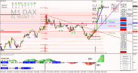 Chart DE40, M1, 2024.10.18 07:09 UTC, Raw Trading Ltd, MetaTrader 4, Real