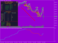 Best Gold Trend Strategy mt4