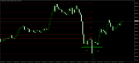 График XAUUSD., M5, 2025.01.06 17:29 UTC, Orbex Global Ltd, MetaTrader 4, Real