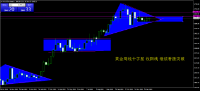 Chart XAUUSDm, W1, 1/7/2025 1:29 PM UTC, LMAX Broker Mauritius Limited, MetaTrader 4, Real