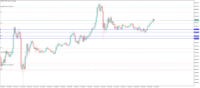 Chart XAUUSD, M15, 1/8/2025 8:31 AM UTC, Exness Technologies Ltd, MetaTrader 5, Real