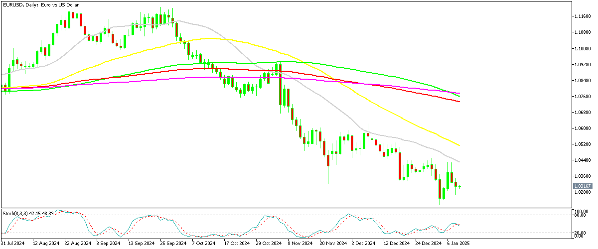 Chart EURUSD, D1, 2025.01.09 02:30 UTC, MetaQuotes Ltd., MetaTrader 5, Demo