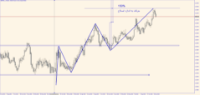 Chart GBPNZD_o, W1, 1/9/2025 10:15 AM UTC, LiteFinance Global LLC, MetaTrader 5, Demo