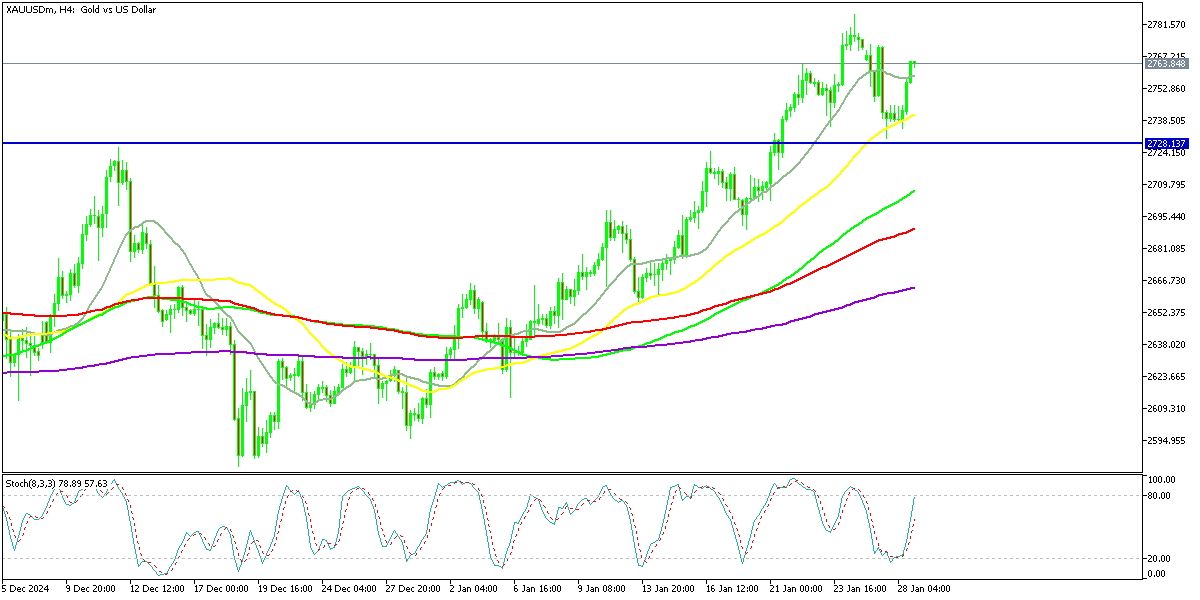 Chart XAUUSDm, H4, 2025.01.28 23:07 UTC, Exness Technologies Ltd, MetaTrader 5, Real