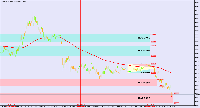 Chart EURUSD, M5, 2025.01.29 13:18 UTC, BenchMark Finance AD, MetaTrader 4, Real