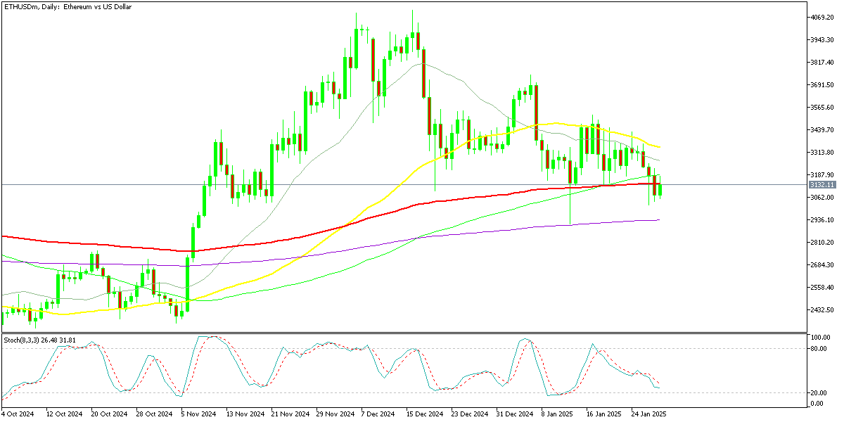Chart ETHUSDm, D1, 2025.01.29 23:38 UTC, Exness Technologies Ltd, MetaTrader 5, Real