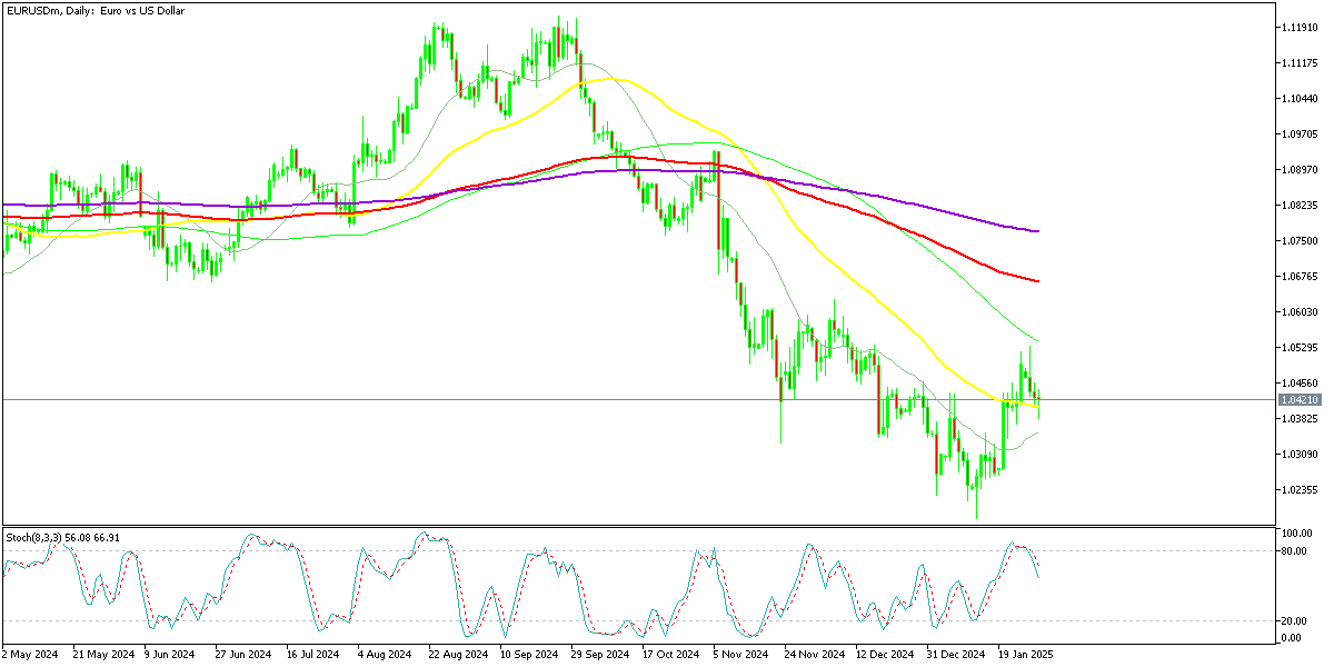 Chart EURUSDm, D1, 2025.01.29 23:37 UTC, Exness Technologies Ltd, MetaTrader 5, Real