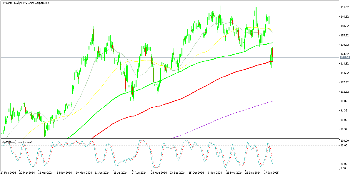 Chart NVDAm, D1, 2025.01.29 20:58 UTC, Exness Technologies Ltd, MetaTrader 5, Real