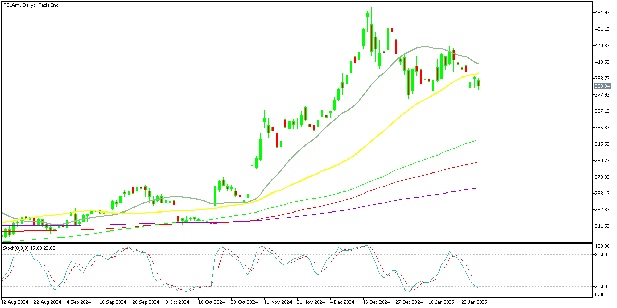 Chart TSLAm, D1, 2025.01.30 00:13 UTC, Exness Technologies Ltd, MetaTrader 5, Real