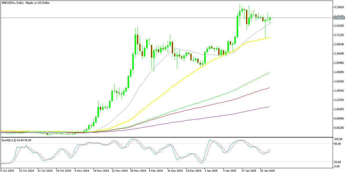 Chart XRPUSDm, D1, 2025.01.29 19:42 UTC, Exness Technologies Ltd, MetaTrader 5, Real