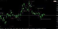 Chart EURUSD.ffx, M30, 1/30/2025 6:53 AM UTC, Limited Liability Company ''FINAM FOREX'', MetaTrader 4, Demo