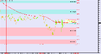 Chart EURUSD, M5, 2025.01.30 05:42 UTC, BenchMark Finance AD, MetaTrader 4, Real