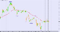 Chart USDINDEX, H1, 2025.01.30 05:43 UTC, BenchMark Finance AD, MetaTrader 4, Real