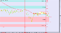 Chart EURUSD, M5, 2025.01.30 09:20 UTC, BenchMark Finance AD, MetaTrader 4, Real