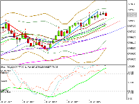 Chart XAUUSD., M1, 1/30/2025 7:58 AM UTC, Kato Prime Limited, MetaTrader 5, Real