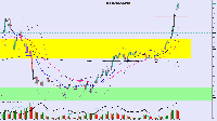 图表 XTIUSD, M15, 2025.01.10 11:46 UTC, Raw Trading Ltd, MetaTrader 5, Real