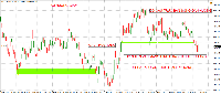 Chart !STD_USDJPY, H1, 1/30/2025 12:05 PM UTC, Exness Technologies Ltd, MetaTrader 4, Real