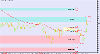 Grafico EURUSD, M5, 2025.01.30 14:27 UTC, BenchMark Finance AD, MetaTrader 4, Real