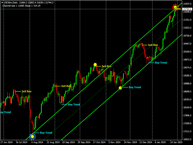Chart DE30m, D1, 2025.01.30 20:02 UTC, Exness Technologies Ltd, MetaTrader 5, Real