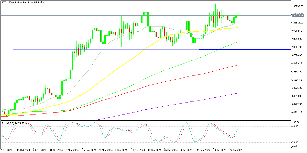 Chart BTCUSDm, D1, 2025.01.31 01:57 UTC, Exness Technologies Ltd, MetaTrader 5, Real