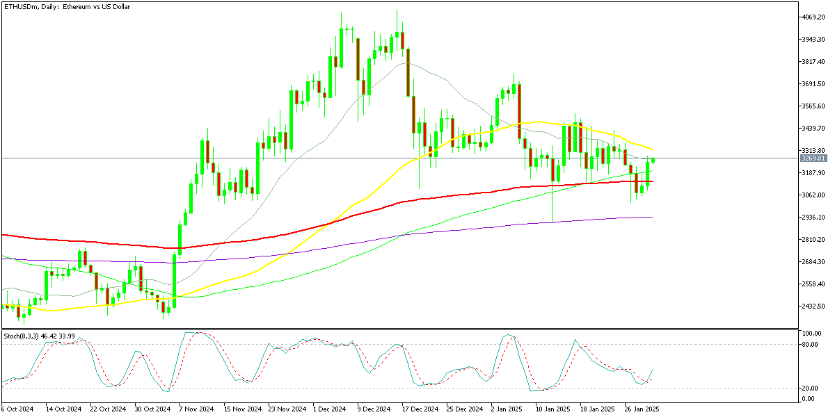 Chart ETHUSDm, D1, 2025.01.31 01:57 UTC, Exness Technologies Ltd, MetaTrader 5, Real