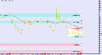 Grafico EURUSD, M5, 2025.01.31 05:30 UTC, BenchMark Finance AD, MetaTrader 4, Real