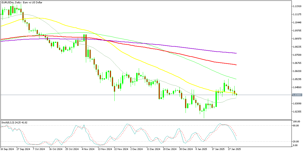Chart EURUSDm, D1, 2025.01.31 01:56 UTC, Exness Technologies Ltd, MetaTrader 5, Real