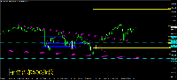 Grafico US500, H4, 2025.01.31 05:15 UTC, Bountiful Innovations Limited, MetaTrader 4, Real