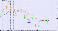 Grafico USDINDEX, H1, 2025.01.31 05:26 UTC, BenchMark Finance AD, MetaTrader 4, Real