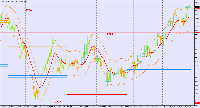 Grafico XAU_USD, H4, 2025.01.31 05:43 UTC, BenchMark Finance AD, MetaTrader 4, Real