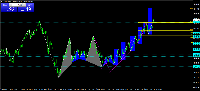 Chart XAUUSD, H4, 1/31/2025 1:03 AM UTC, Bountiful Innovations Limited, MetaTrader 4, Real