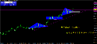 График XAUUSDm, W1, 2025.01.31 01:03 UTC, LMAX Broker Mauritius Limited, MetaTrader 4, Real