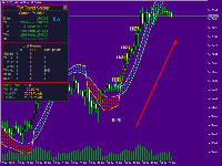 best indicator for sniper trading MT5