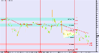 Grafico EURUSD, M5, 2025.01.31 15:42 UTC, BenchMark Finance AD, MetaTrader 4, Real