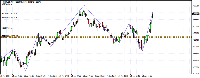 Gráfico NZDUSD, M5, 2025.01.31 15:48 UTC, Tickmill Ltd, MetaTrader 4, Real