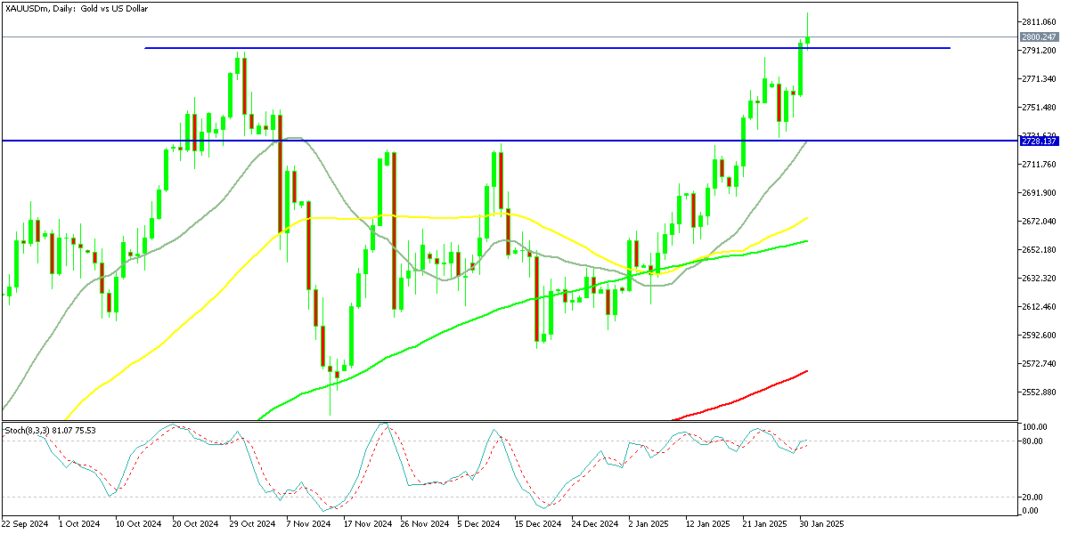 Chart XAUUSDm, D1, 2025.01.31 19:23 UTC, Exness Technologies Ltd, MetaTrader 5, Real