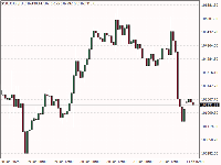 チャート BTCUSD, H1, 2025.02.01 03:34 UTC, Octa Markets Incorporated, MetaTrader 4, Real