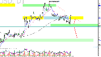 Grafico EURUSD, H1, 2025.01.31 21:13 UTC, Raw Trading Ltd, MetaTrader 5, Real