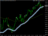 Chart BTCUSD, M1, 2025.02.01 13:09 UTC, Tickmill Ltd, MetaTrader 4, Demo
